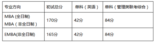 湖南大學(xué)MBA(EMBA)2018年復(fù)試實施細則 湖南大學(xué)MBA(EMBA)2018年復(fù)試實施細則