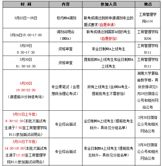 湖南大學(xué)MBA(EMBA)2018年復(fù)試實施細則 湖南大學(xué)MBA(EMBA)2018年復(fù)試實施細則
