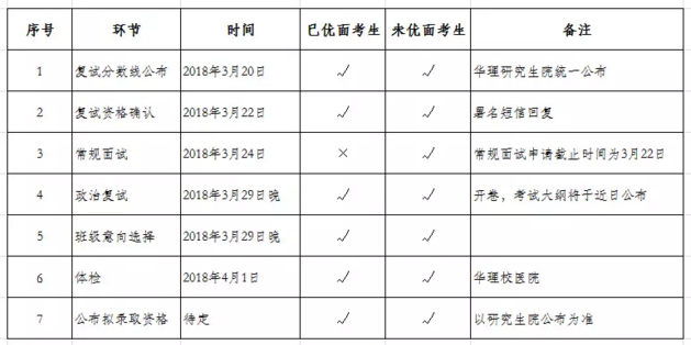 華東理工大學(xué)2018年MBA(EMBA)復(fù)試分數(shù)線及安排 華東理工大學(xué)2018年MBA(EMBA)復(fù)試分數(shù)線及安排