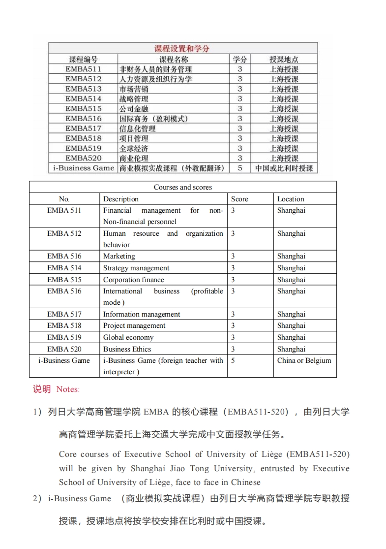 HEC比利時列日大學(xué)EMBA