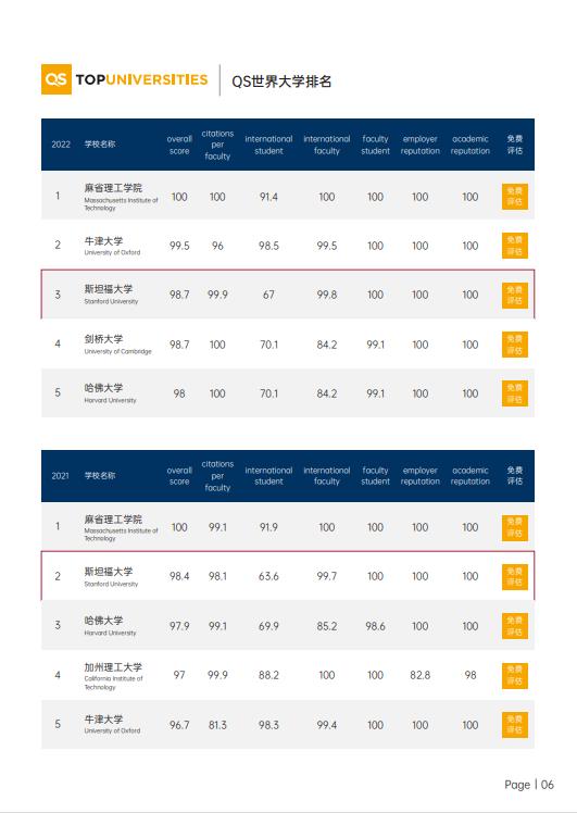 美國斯坦福大學、加州大學伯克利分校、加州州立大學三校博士后研究班