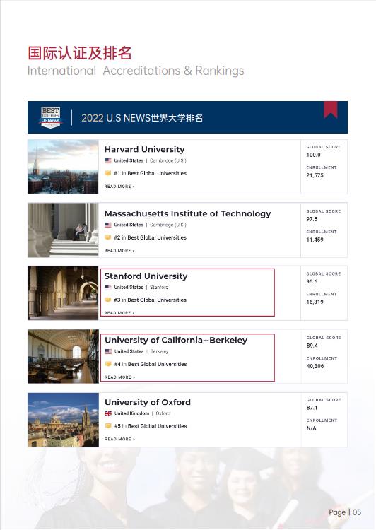 美國斯坦福大學、加州大學伯克利分校、加州州立大學三校博士后研究班