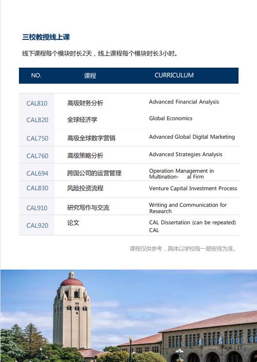 美國斯坦福大學、加州大學伯克利分校、加州州立大學三校博士后研究班